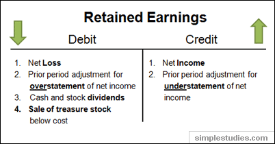 how to calculate cash dividends from retained earnings