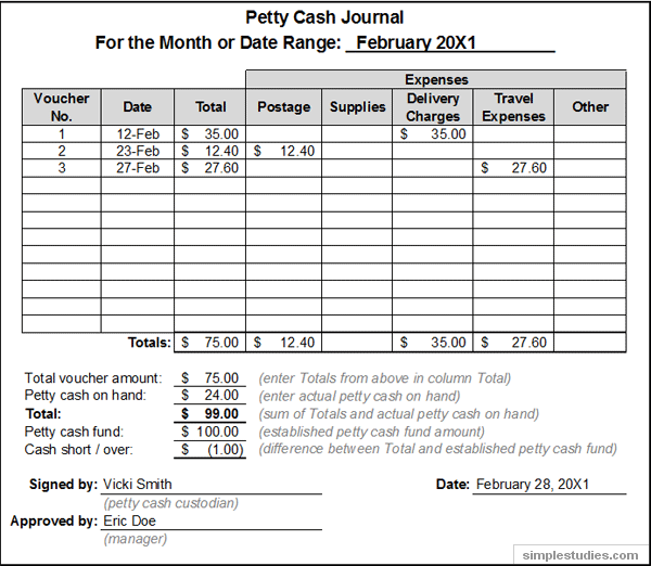 What Is A Petty Cash Log - Printable Templates Free